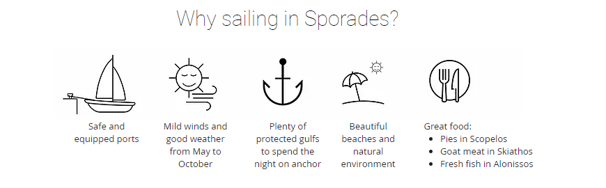 why sail sporades